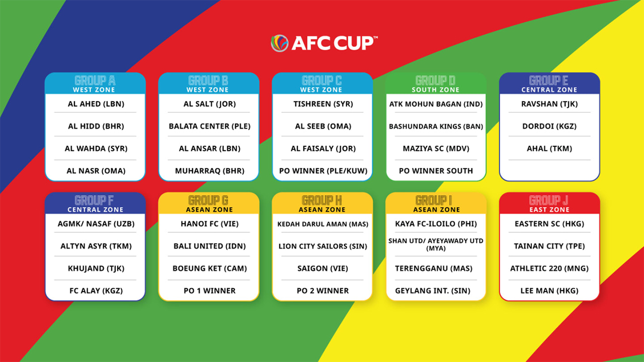 groupesafccup