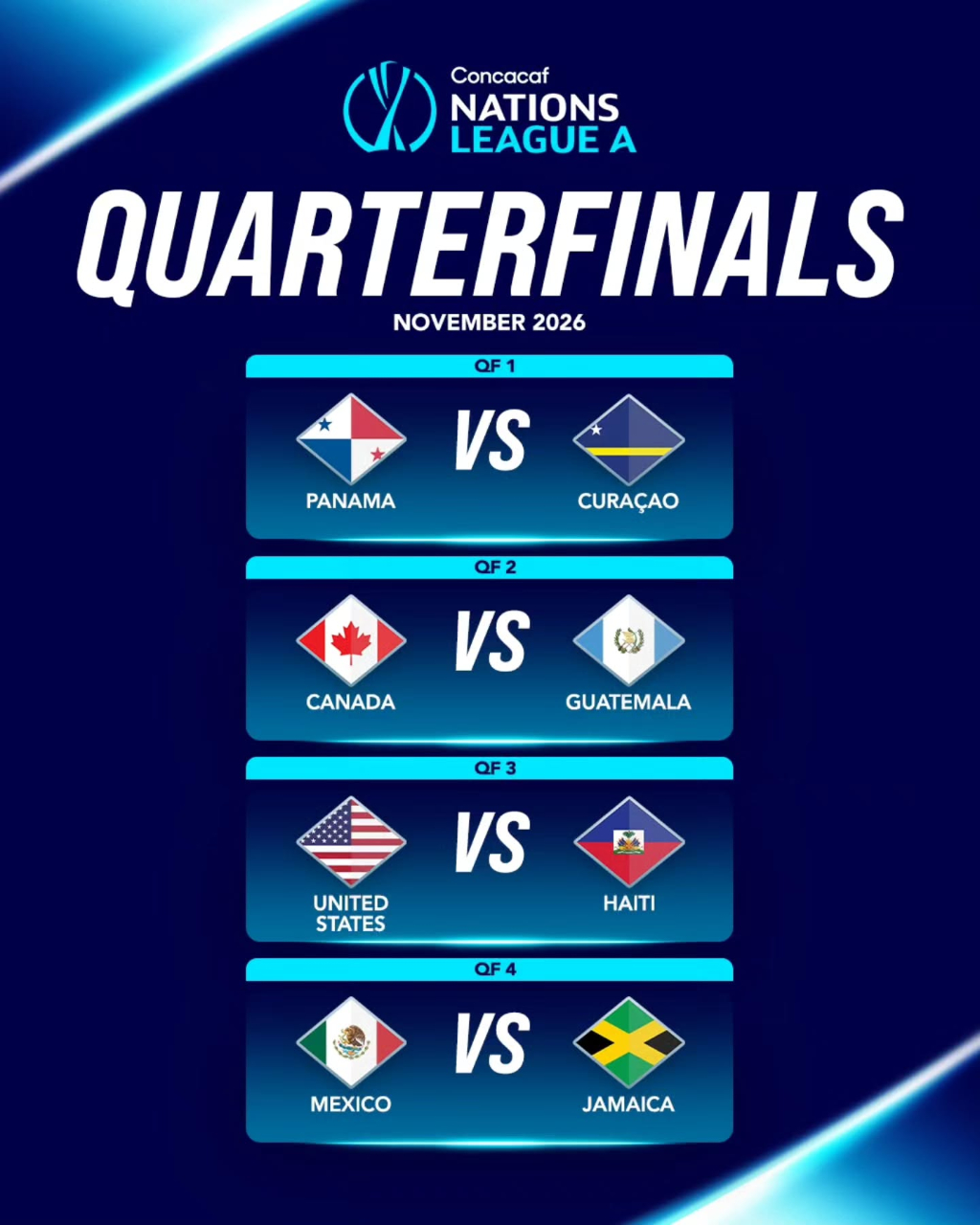 Les affiches des quarts de la Nations League