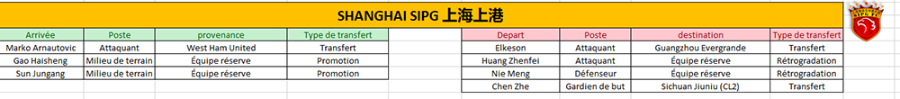 sipg